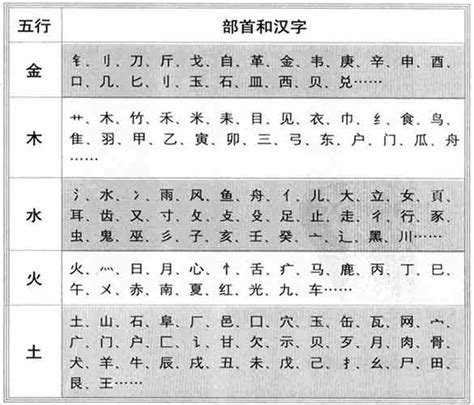 和的五行|和字的五行属性